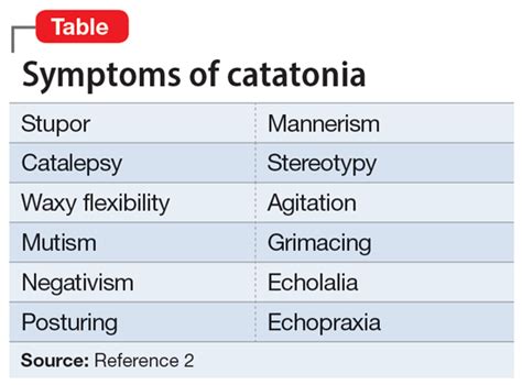 Managing excited catatonia: A suggested approach | MDedge Psychiatry