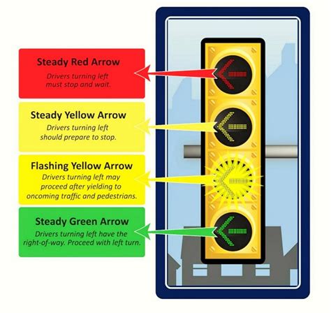 PennDOT Announces First Use Of Flashing Yellow Arrow Signals | TMA Bucks