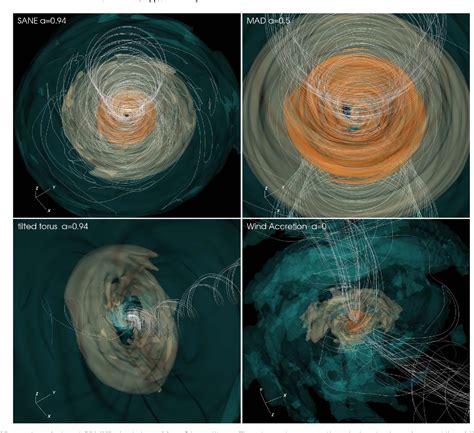 Table 1 from First Sagittarius A* Event Horizon Telescope Results. V ...