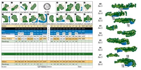 Grand Traverse Resort | Golf ScoreCards, Inc.