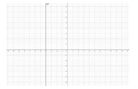 How do you graph \\[x = - 4\\]