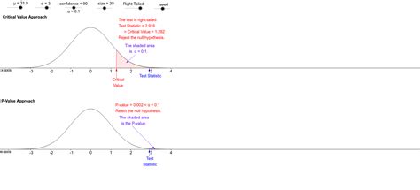 P-Value and Critical Value Comparison – GeoGebra