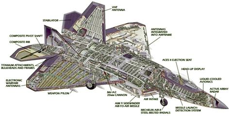 Lockheed-Martin / Boeing F-22 Raptor; Assessing the F-22A Raptor