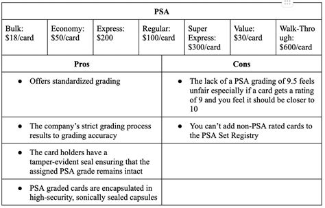 PSA Grading Cost - A Detailed Guide And Service Comparison