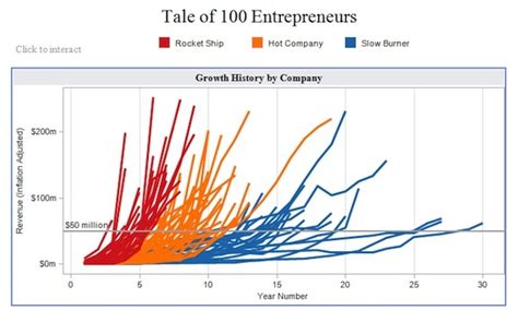 Comprehensive Beginners Guide to Learn Data Visualization in R | Learn R