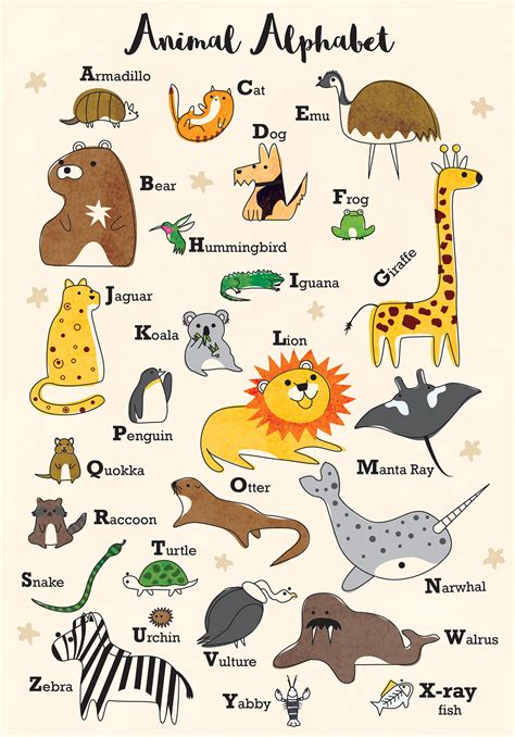 Animal Alphabet Chart - img-ultra