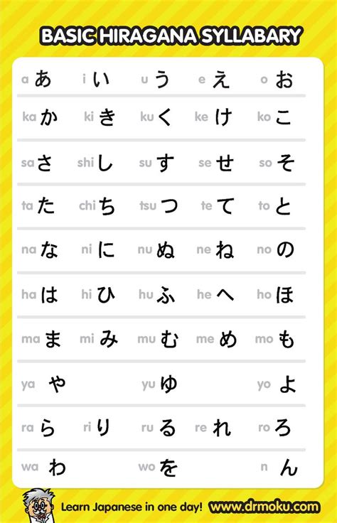 Hiragana Chart pdf downloads | Basic japanese words, Hiragana, Japanese ...