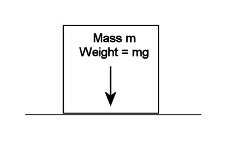 Force, Mass, Acceleration and How to Understand Newton's Laws of Motion | Owlcation