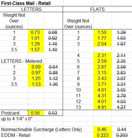 presorted first class mail rates - Mayra Chastain