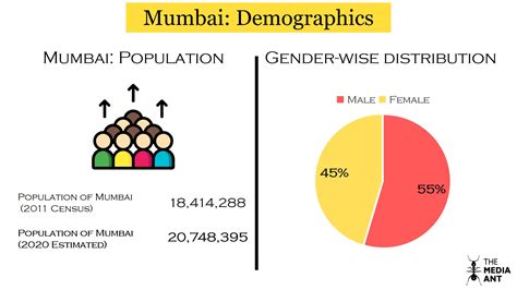 Mumbai Population In 2024 - Thea Abigale