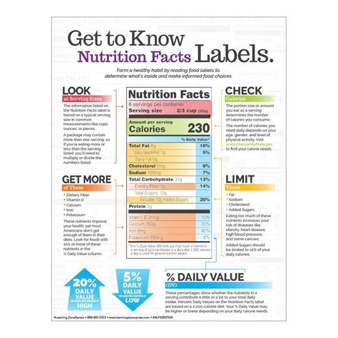 Reading Food Labels Worksheet