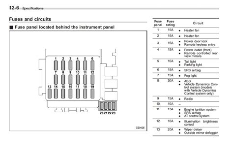 Fuse Box Subaru Outback