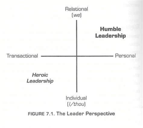 Humble Leadership – Schein & Schein – Greatest Hits Blog – the best ...