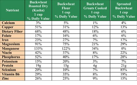 Buckwheat – An Amazing Superfood | Plant-based for Health