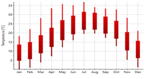 Average ambient temperature | Download Scientific Diagram