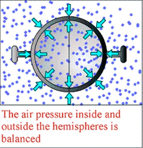 Magdeburg Hemispheres