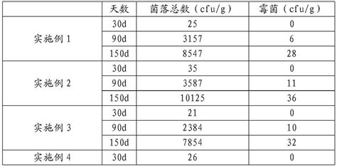 Preparation method of rhizoma polygonati and lotus leaf beverage - Eureka | Patsnap