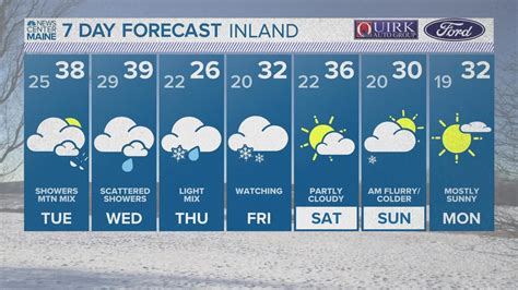 NEWS CENTER Maine Weather Forecast | newscentermaine.com