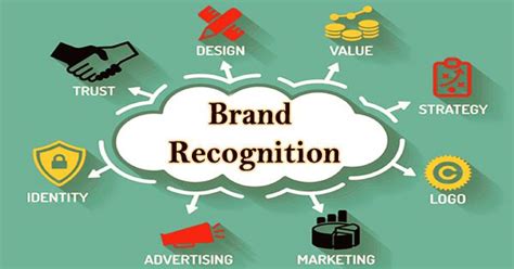 Brand Recognition - Assignment Point