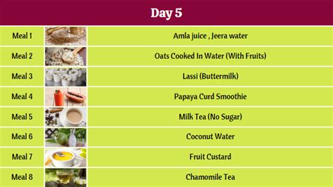 Liquid Diet For Weight Loss: An Amazing 7 Days Diet Plan - Fitelo