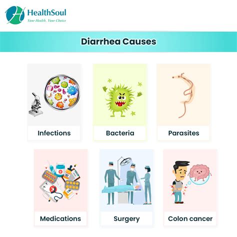 Diarrhea: Causes, Diagnosis and Treatment – Healthsoul