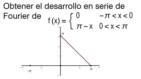 Serie De Fourier Desarrollo Grafico - 無料イラスト画像