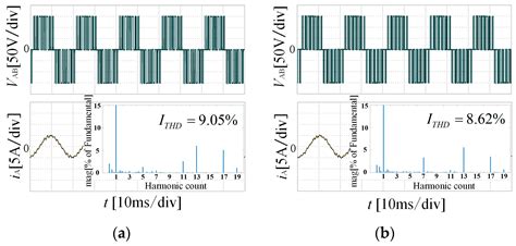 WEVJ | Free Full-Text | Optimized Synchronous SPWM Modulation Strategy ...