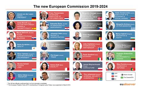 This is the (finally) approved European Commission