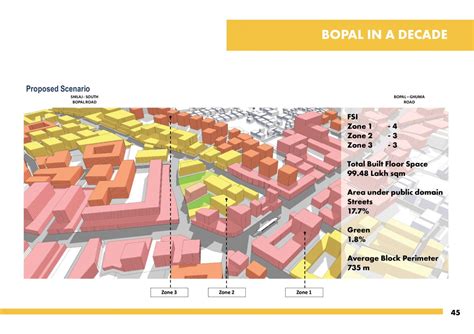 Local Area Plan of an Urban area in the suburbs - Bopal | CEPT - Portfolio