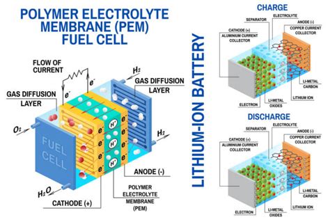 100,000 Lithium ion battery Vector Images | Depositphotos