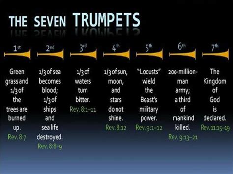 The Seven Trumpets | Words of my faith | Pinterest