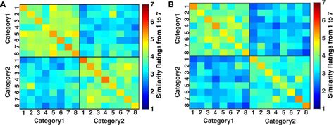 Visual and Tactile Sensory Systems Share Common Features in Object Recognition | eNeuro