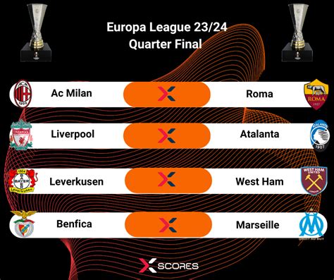 UEFA Europa League Archives - Xscores News