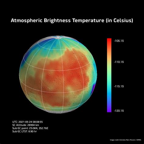 InSight into Mars | Telescope Live