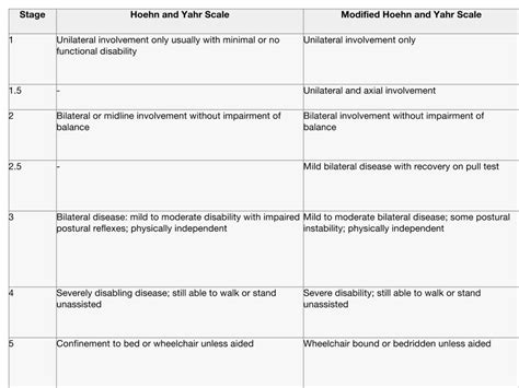 Parkinson's - Clinical Presentation - Physiopedia