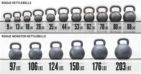 Rogue Kettlebells - Strength Training - Single Piece Casting