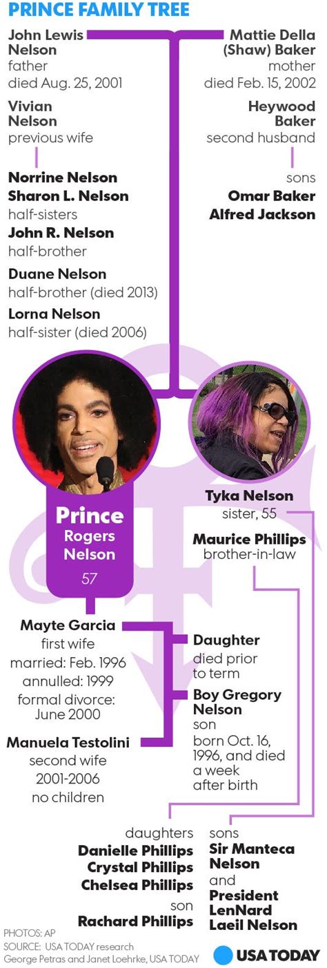 Prince's sister, half-siblings could share inheritance