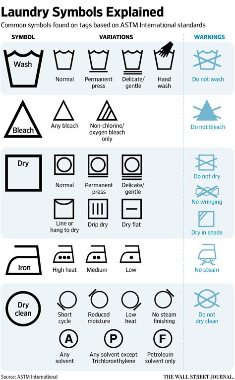 Does Anyone Understand Those Laundry-Tag Symbols? - WSJ