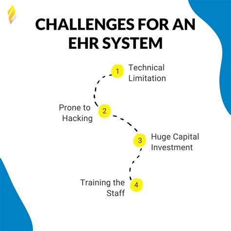 How To Build An EHR System In 2023