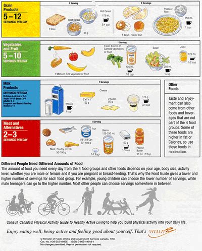 History of Canada's Food Guides from 1942 to 2007 - Canada.ca