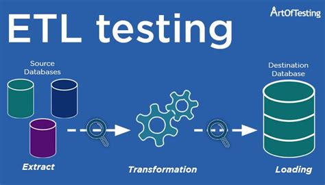 ETL Testing - Definition, Process and Types | ArtOfTesting