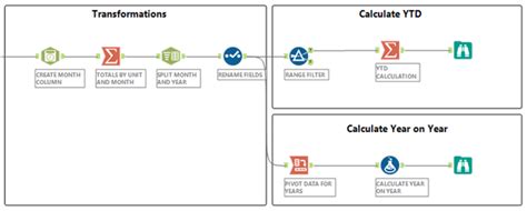 Alteryx in Finance: Accounting Automation & Payroll Use-Cases