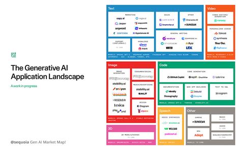 What is the Significance of AI Tools in Developing AI Applications?