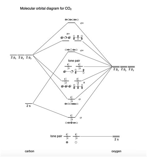 [DIAGRAM] Hcl Molecular Orbital Diagram - MYDIAGRAM.ONLINE