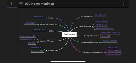 Obsidian markmind : a mindmap , outline , pdf annotate plugin for obsidian - #23 by Delbruck ...