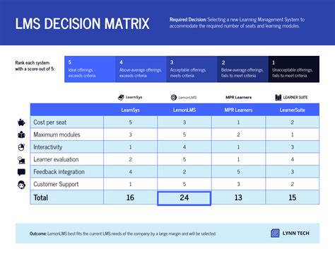 Modelo de matriz de decisão - Venngage