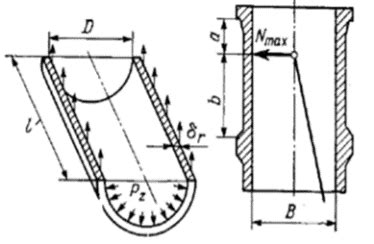 a: Show hoop and bending stresses in cylinder | Download Scientific Diagram