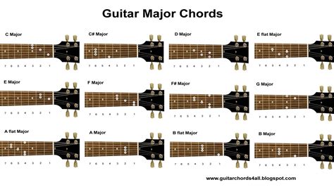 Guitar Major Chords Chart