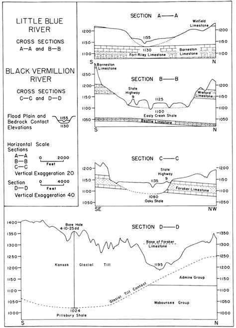 how to draw a river cross section - 28 images - how streamflow is ...