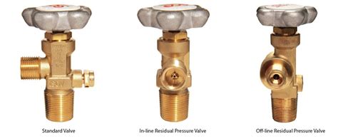 CYLINDER VALVES from GCE Group, leading manufacturer of gas flow ...